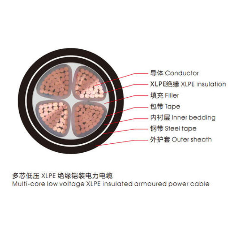 <a href='http://www.hzdsyy.com.cn/vvdianlan/' target='_blank'><u>VV電纜</u></a>單芯電纜示意圖