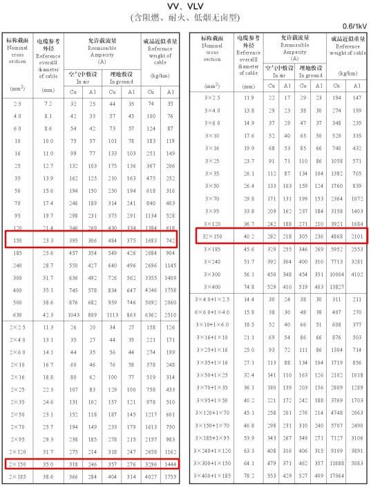 VV、VLV單芯、2芯、3芯、3+1芯150平方電纜載流量表