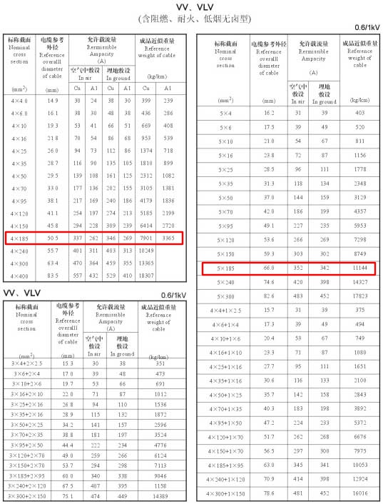 VV、VLV單芯、4芯、5芯、4+1芯185平方電纜載流量表