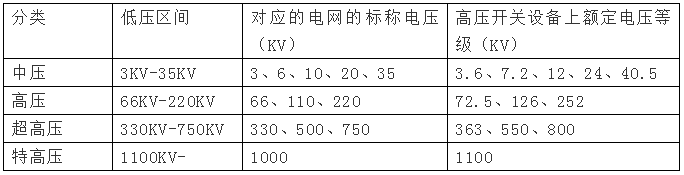 高壓電是多少伏，380v是高壓還是低壓？