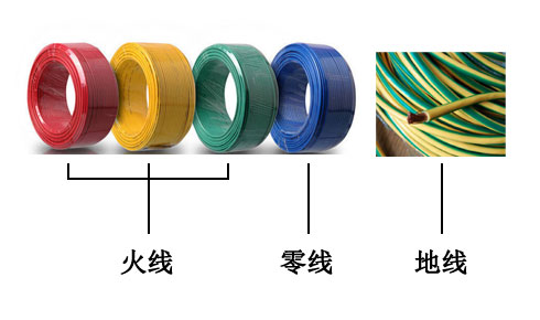 火線(紅。黃、綠)零線（藍(lán)）地線（黃綠相間）